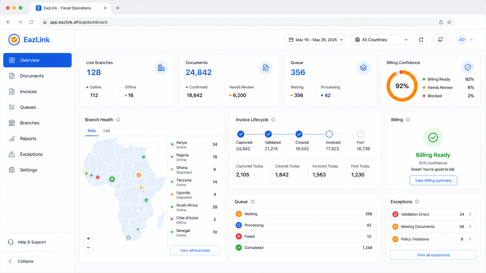 Tableau de bord de conformité fiscale EazLink